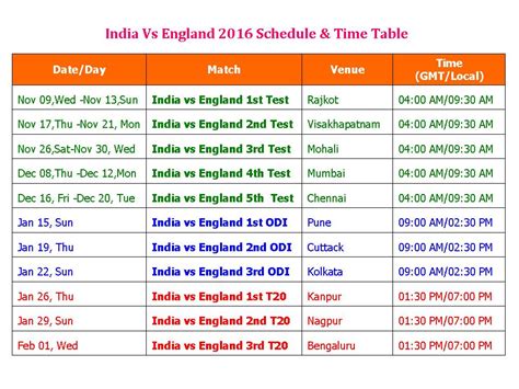 uk timing and india timing.